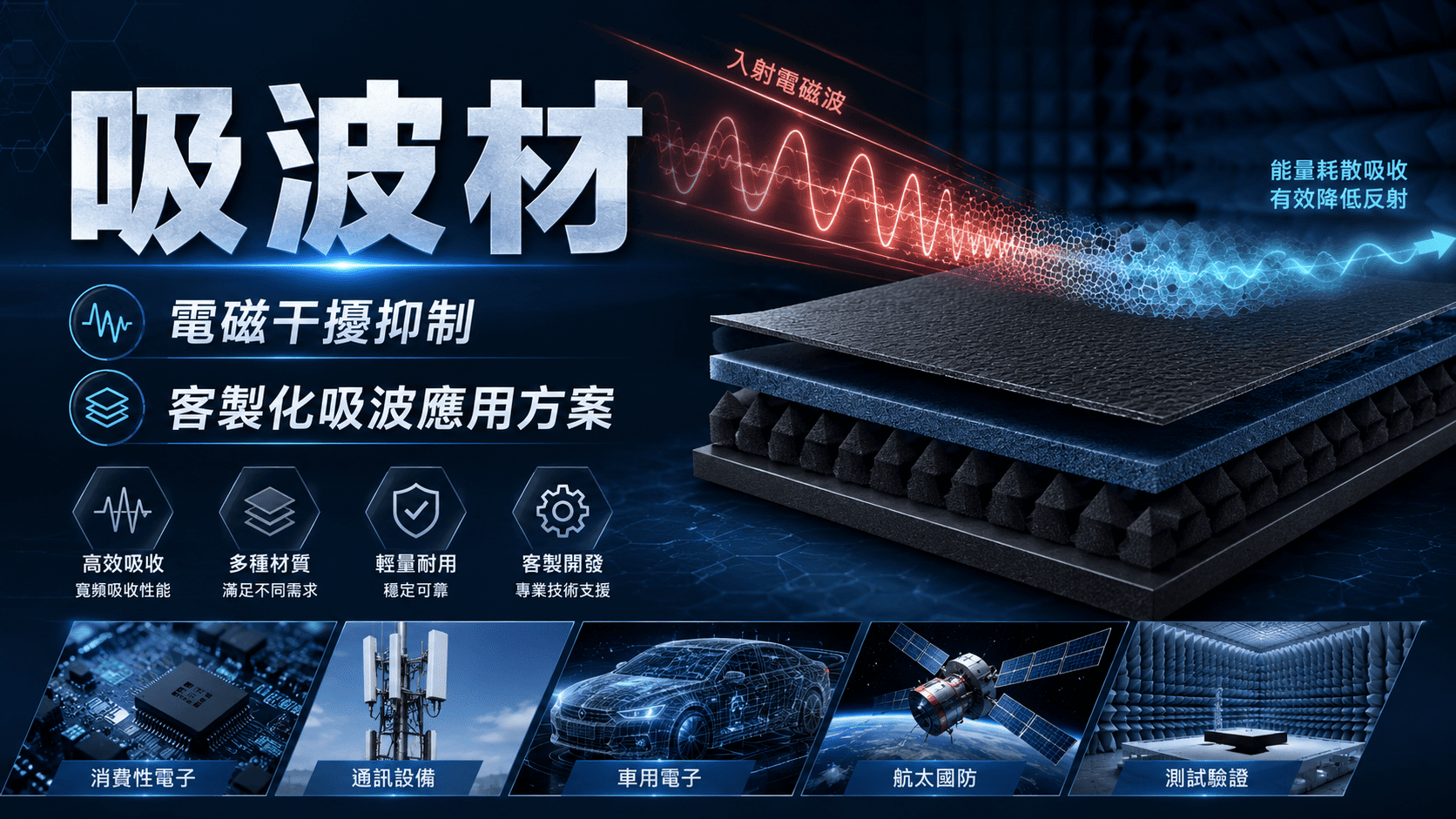 吸波材是用於吸收、衰減或降低電磁波干擾的功能性材料