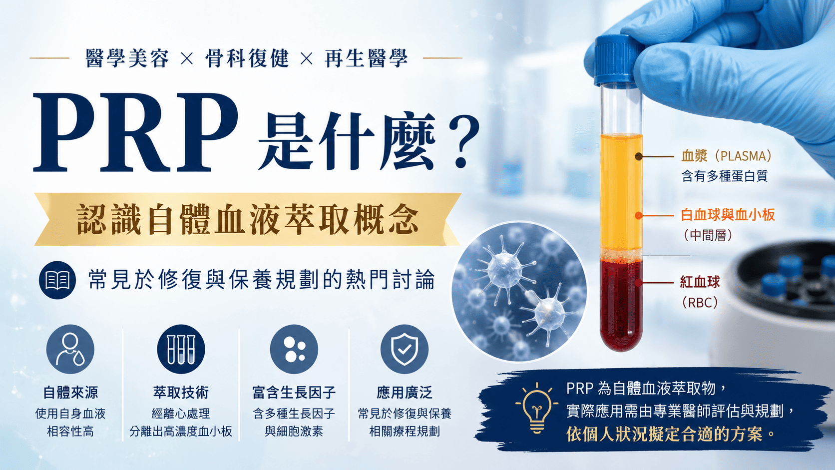 「PRP是什麼」,主要是因為關節保養、運動傷害、肌肉肌腱問題與再生醫療逐漸受到重視。