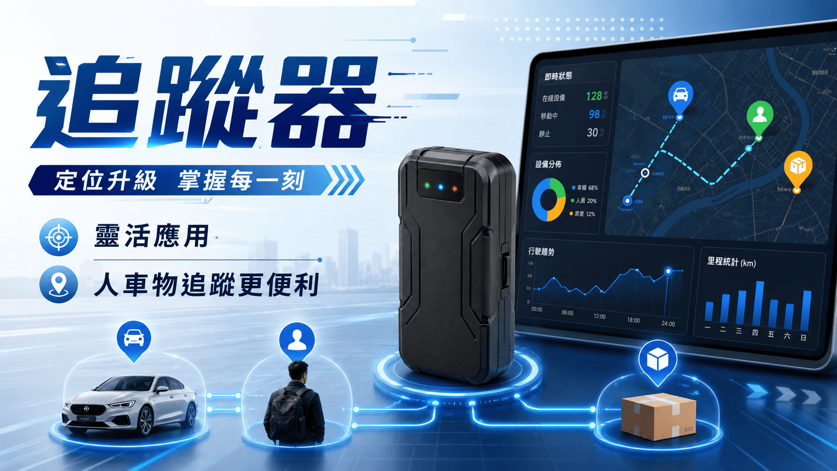 追蹤器是用來掌握車輛、物品、人員、寵物或資產位置的設備